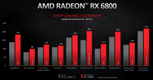 AMD performance vs rtx 2080ti